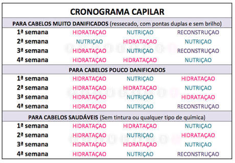 cronograma capilar para fortalecer os fios