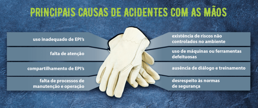 cuidados com as mãos