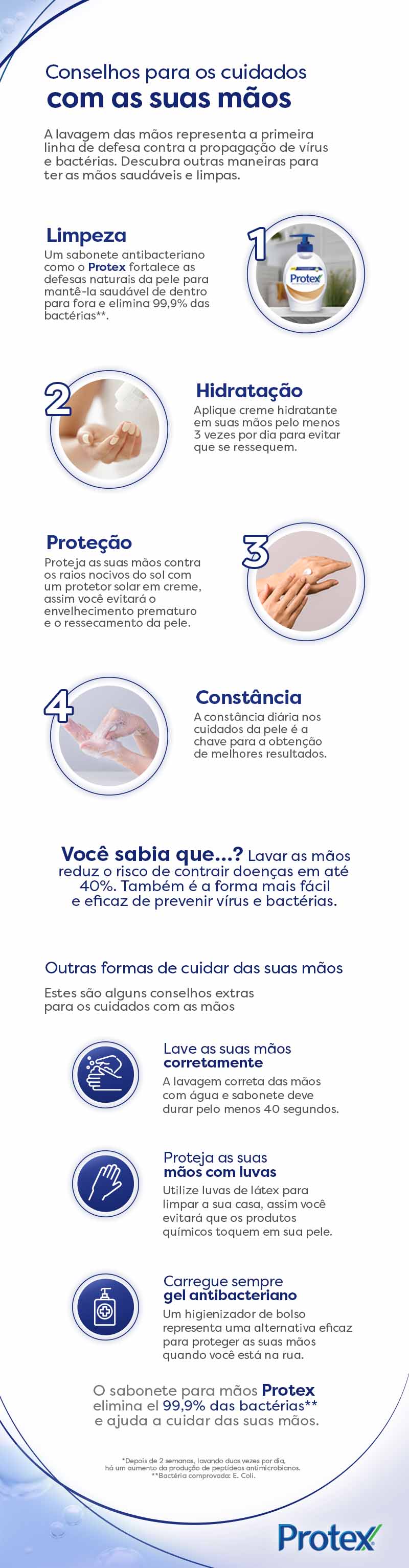higiene das mãos prevenção de doenças