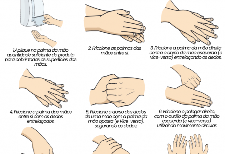 uso de EPIs para proteção das mãos