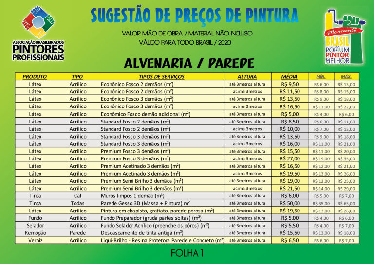 custo médio para aplicar grafiato por metro quadrado