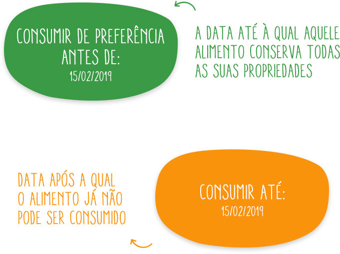 validade de alimentos embalados no Brasil