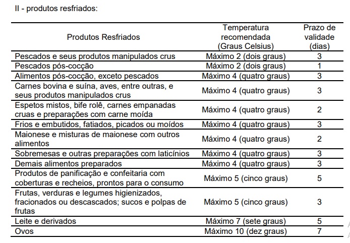 como interpretar rótulos de alimentos sobre validade