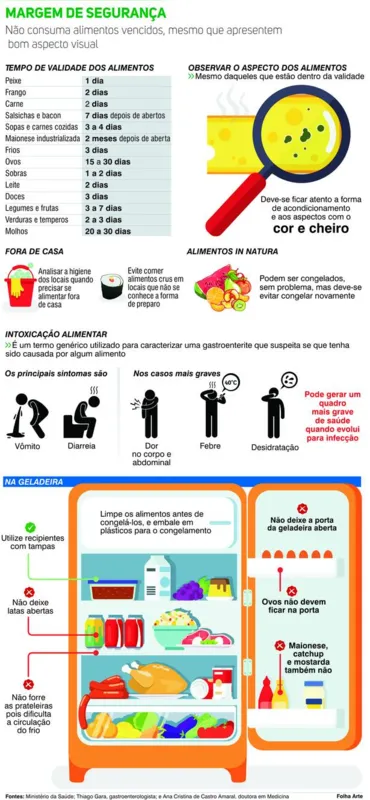 o que significa prazo de validade de alimento