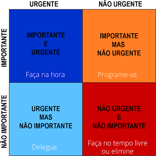 ferramentas essenciais para delegação eficaz