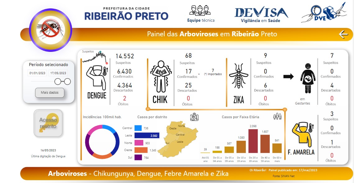 dengue e alimentao
