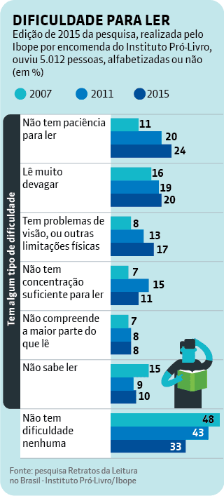 Superando as Barreiras Sociais e Culturais na Leitura: Dicas Práticas