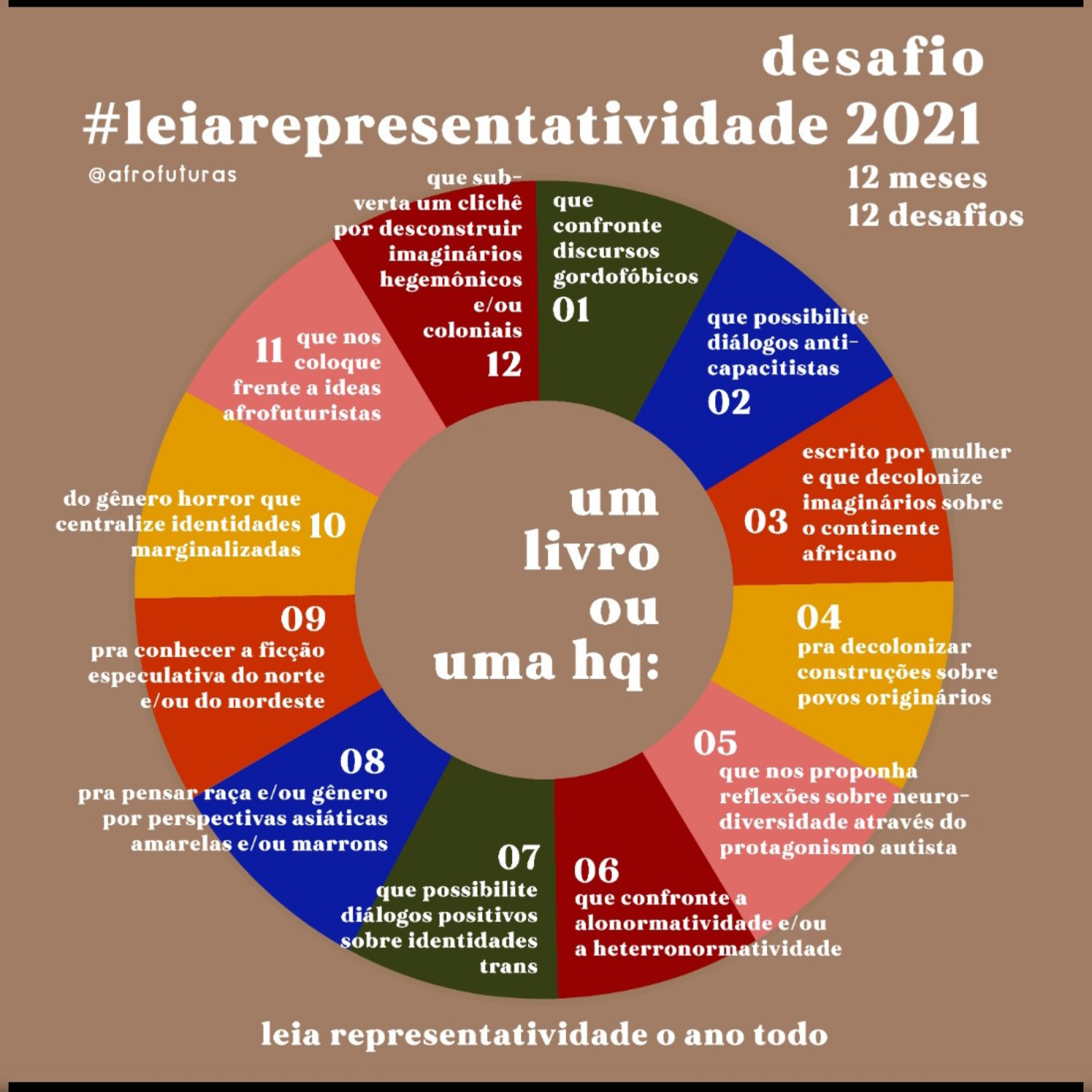 Desafios de Leitura para Crianças: Guia Completo para Pais e Educadores