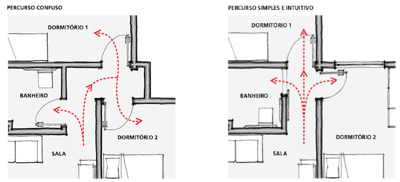 A Relação Entre Desenho Intuitivo e Meditação