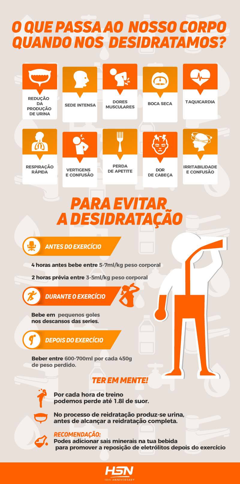 Causas Comuns da Desidratação e Como Evitá-las