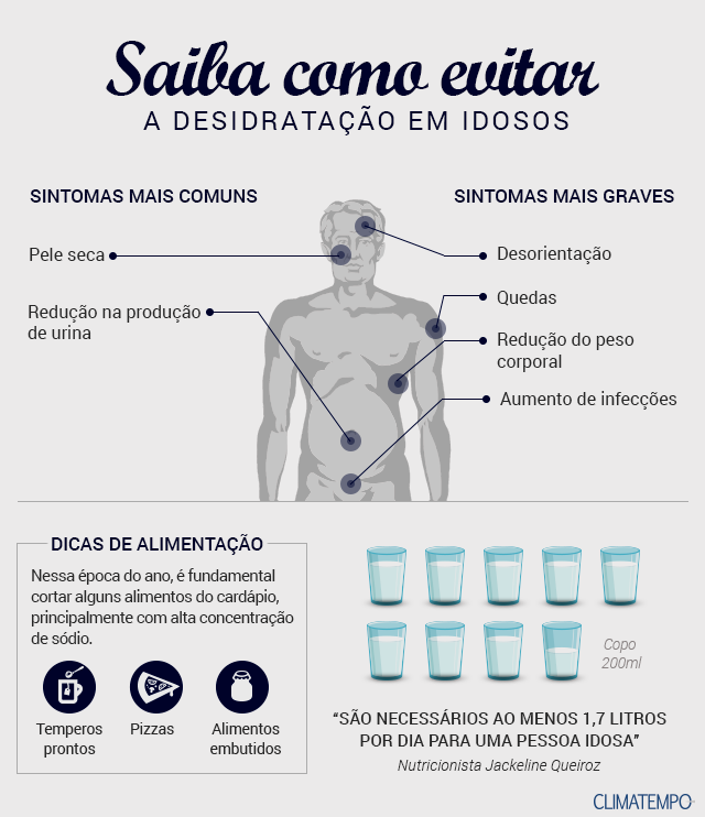 Guia Completo: Tratamento para Desidratação em Casa e Quando Procurar Ajuda Médica