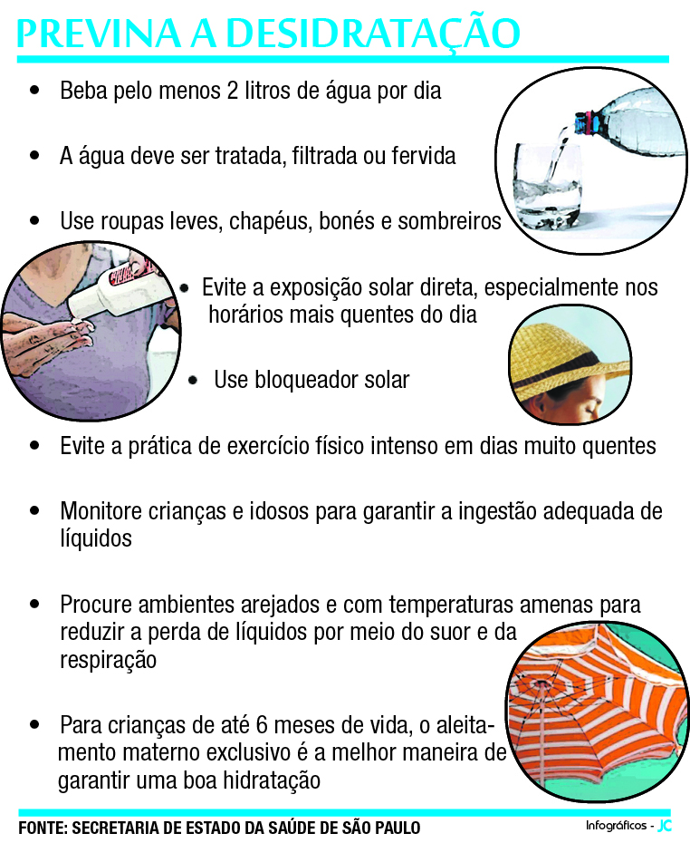 A Importância da Hidratação: Quantidade de Água Ideal por Dia