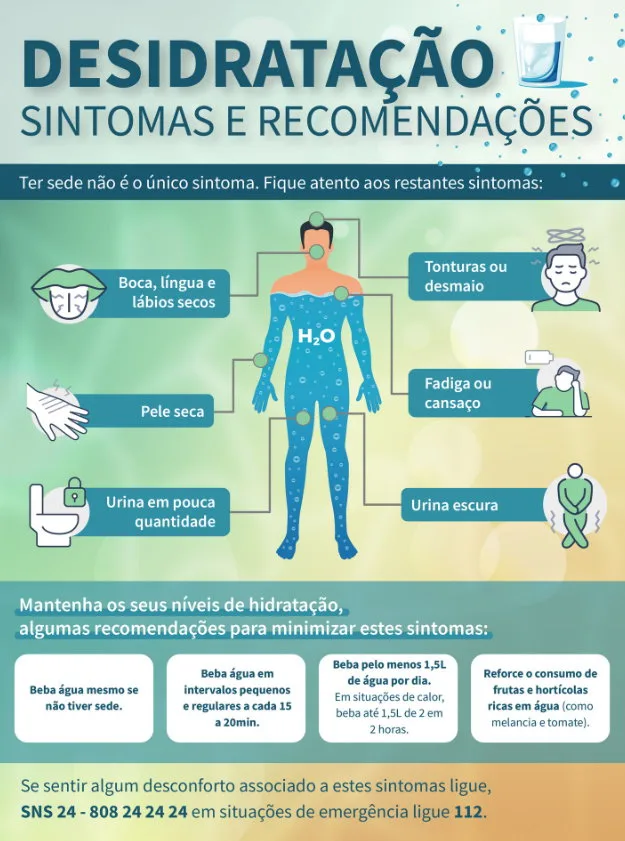 desidratação sintomas