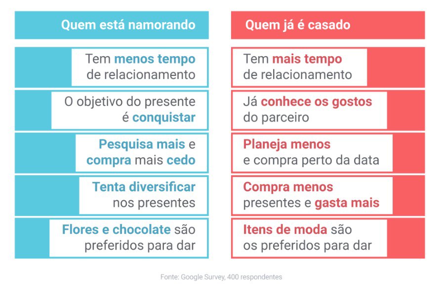 A história por trás do Dia do Casamento Civil