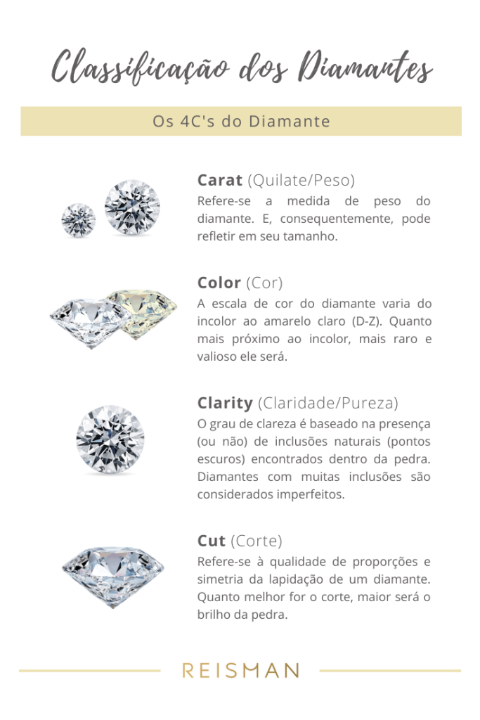 Diamante Caracteristicas Fisicas