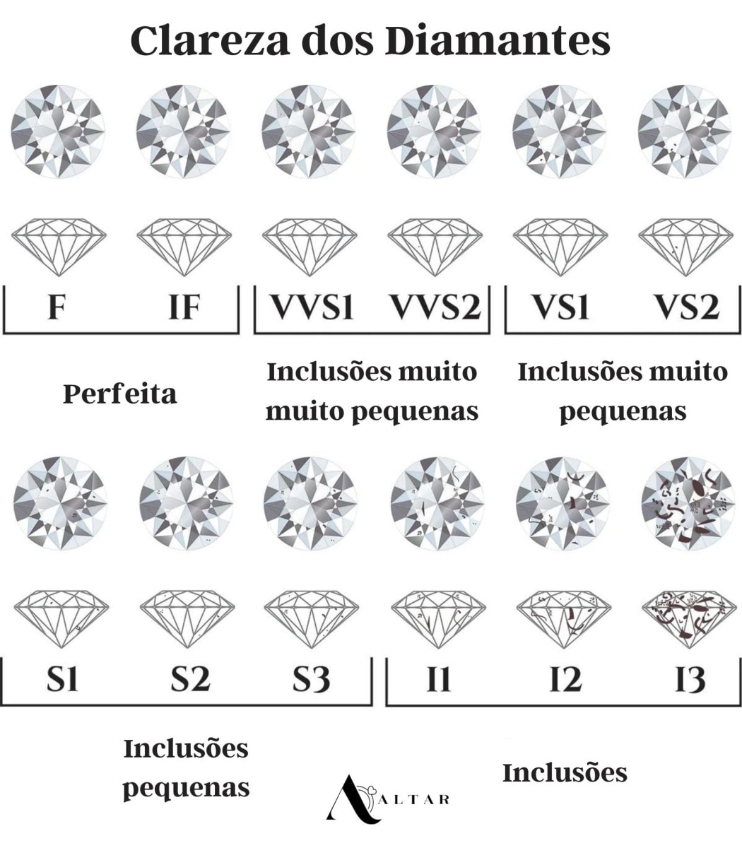 Guia Completo: Entenda as Propriedades Físicas do Diamante