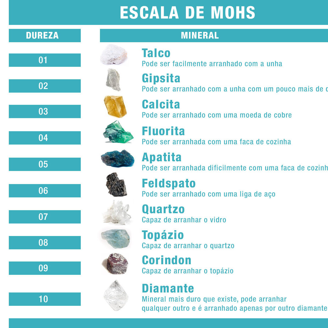 Os 4 Cs do Diamante: Como a Qualidade é Avaliada Globalmente