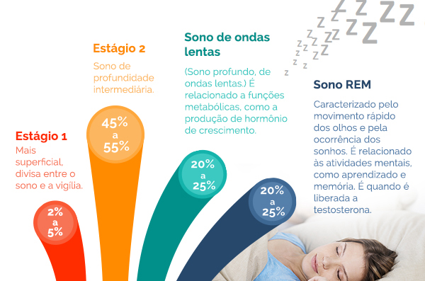 dicas para um bom sono