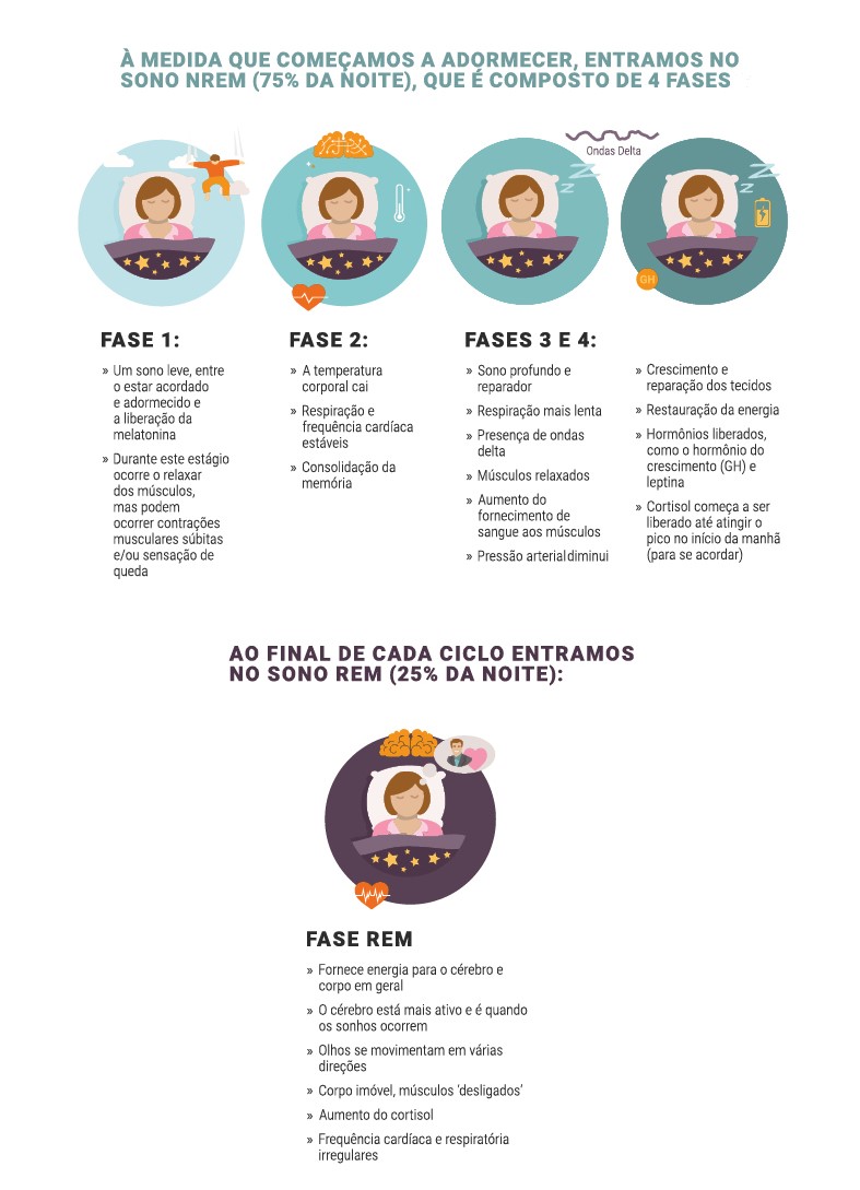 dicas para dormir melhor rapidamente