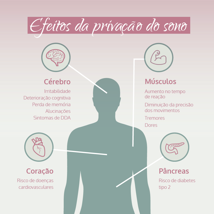 higiene do sono para adultos