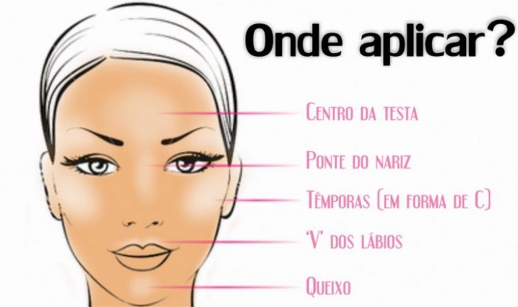 tipos de iluminador e como usar