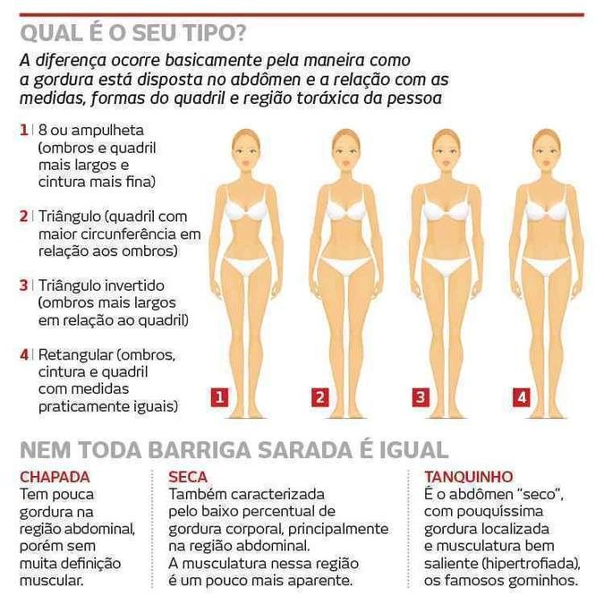 Dieta Barriga Chapada