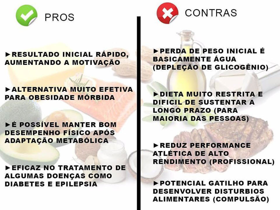 Como Superar a Saciação na Dieta Cetogênica para Ganhar Massa