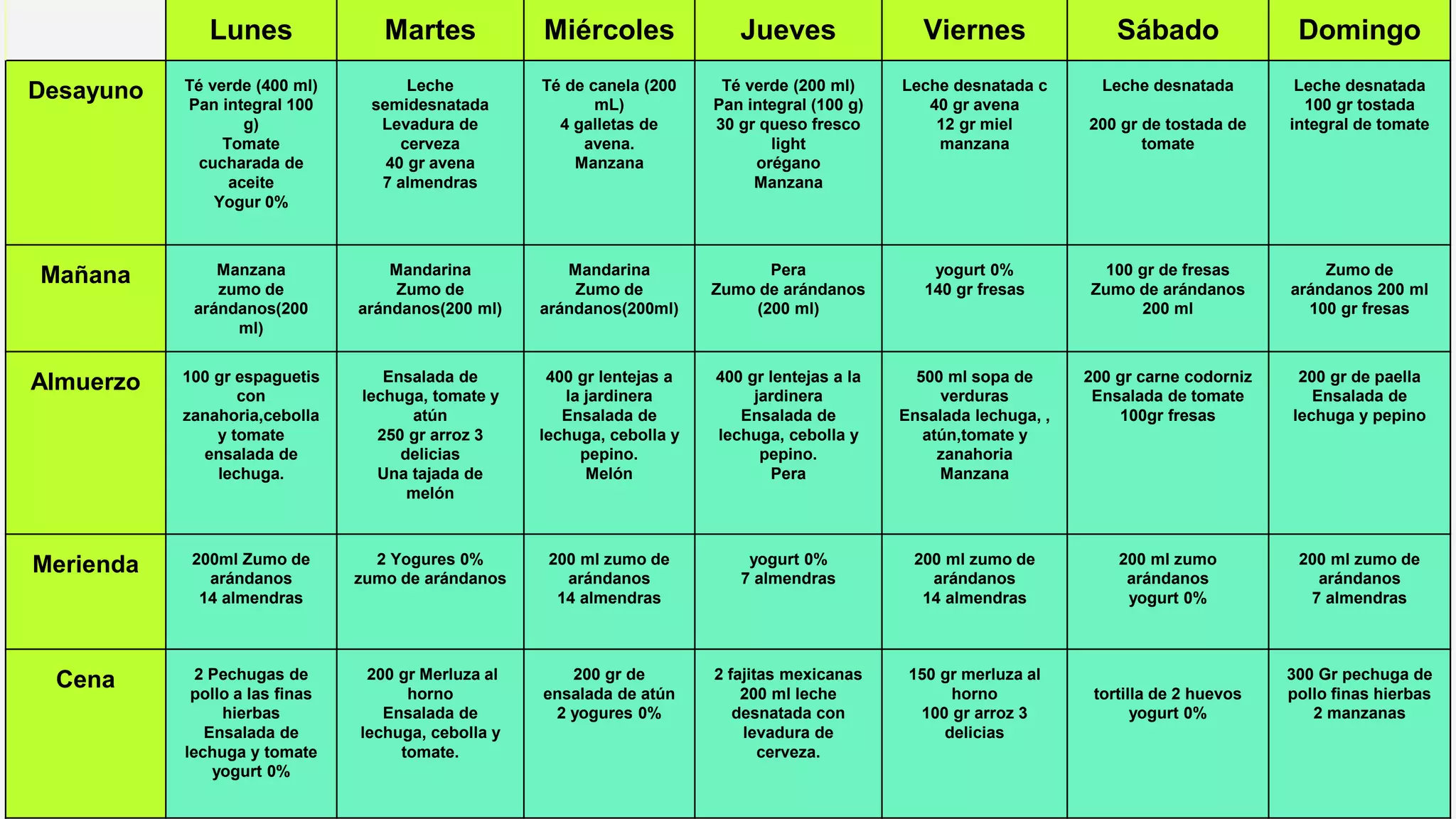 dieta para evitar quedas de açúcar