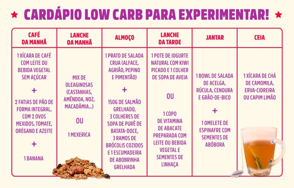 dieta para emagrecer