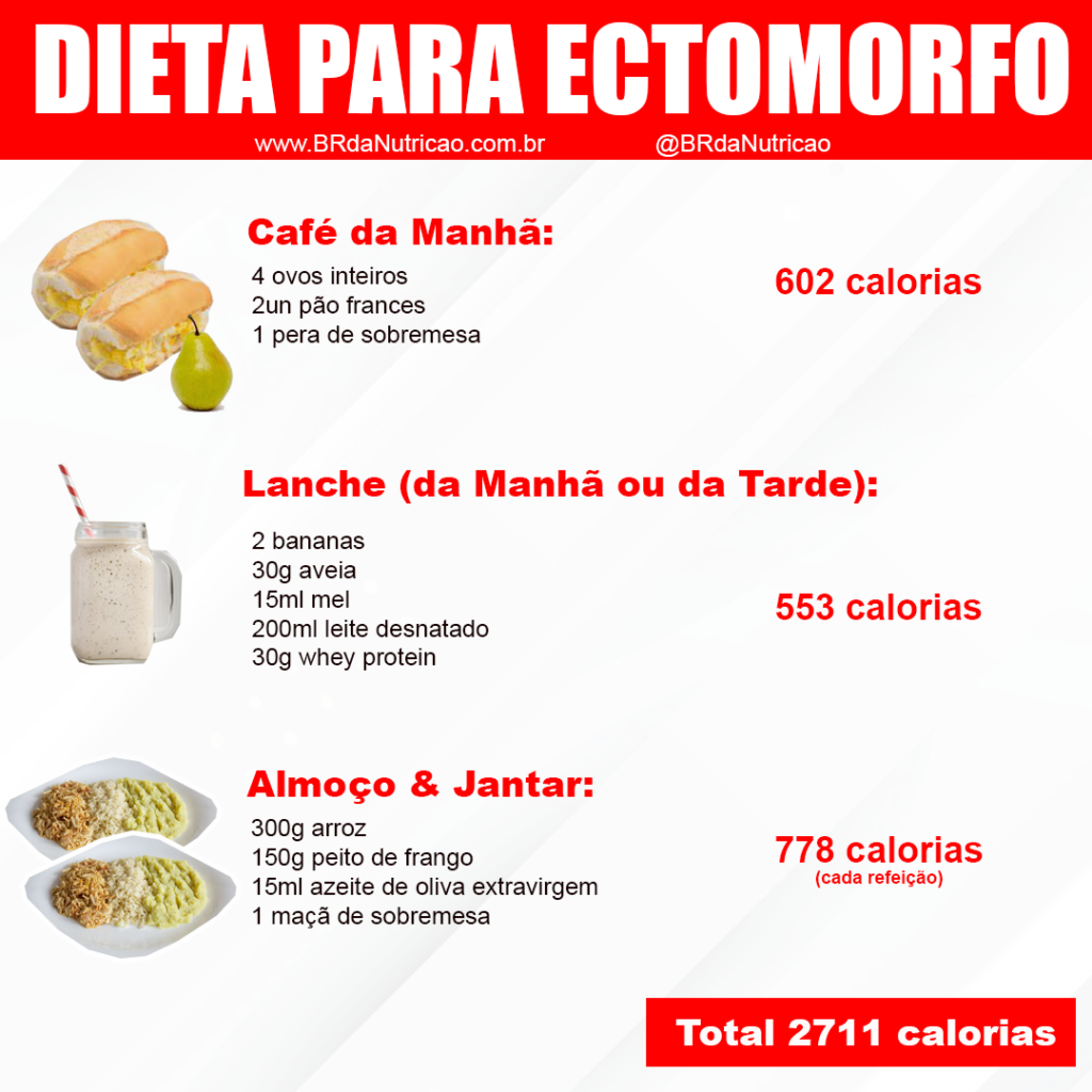 dieta para ganhar massa muscular feminina