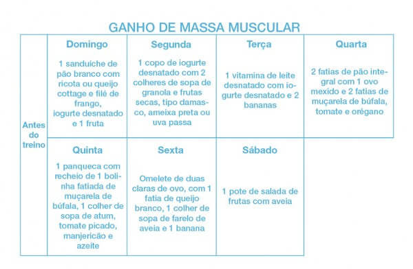 dieta para ganhar massa muscular feminina