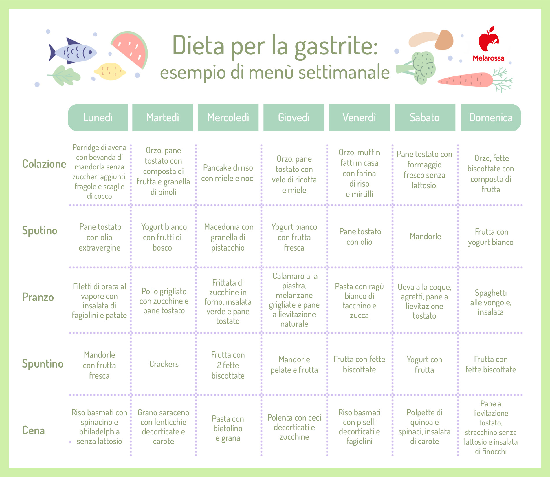 Mitos e Verdades sobre a Dieta para Gastrite: O Que Realmente Funciona?