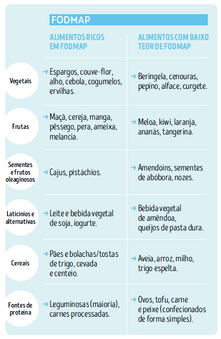 Probióticos para SII: Quais Cepas São Mais Eficazes?