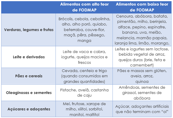 Além da Dieta: Outras Dicas para Gerenciar a Síndrome do Intestino Irritável