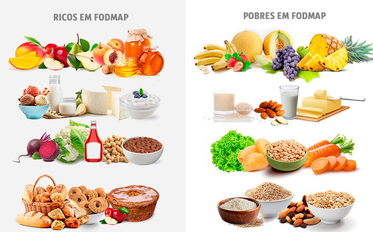 dieta para sndrome do intestino irritvel