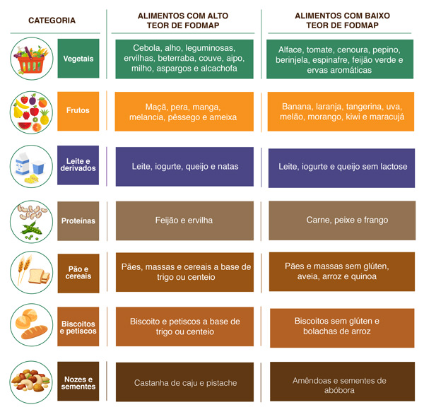 Como Identificar Seus Gatilhos Alimentares na SII: Guia Prático