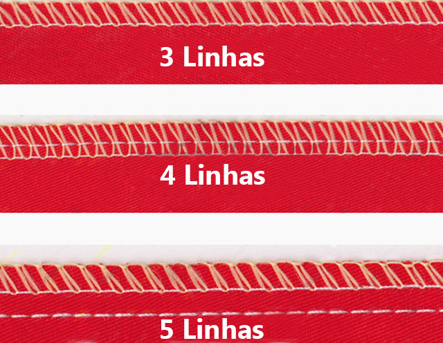 Guia Completo: Como Usar Sua Máquina Overlock para Acabamentos Perfeitos