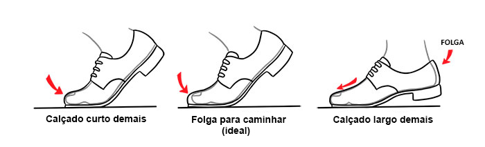 diferença de calcador e sapatilha