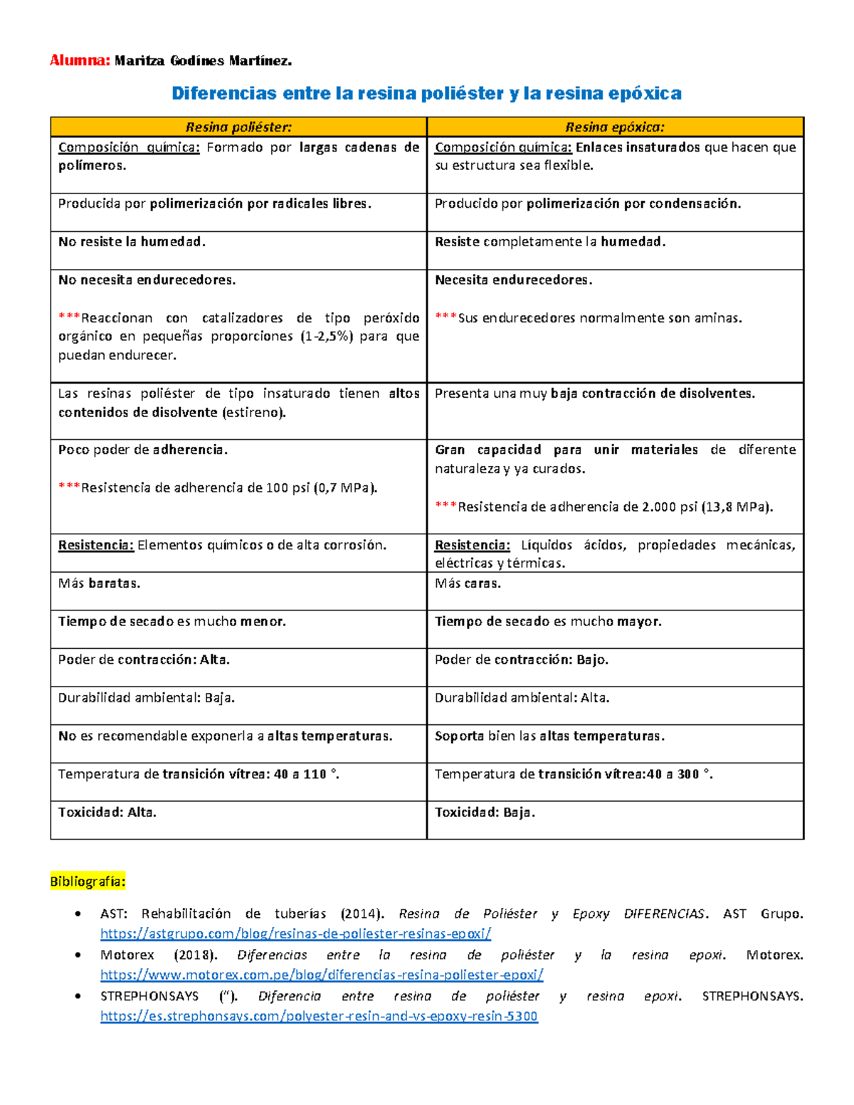 resina epóxi para iniciantes