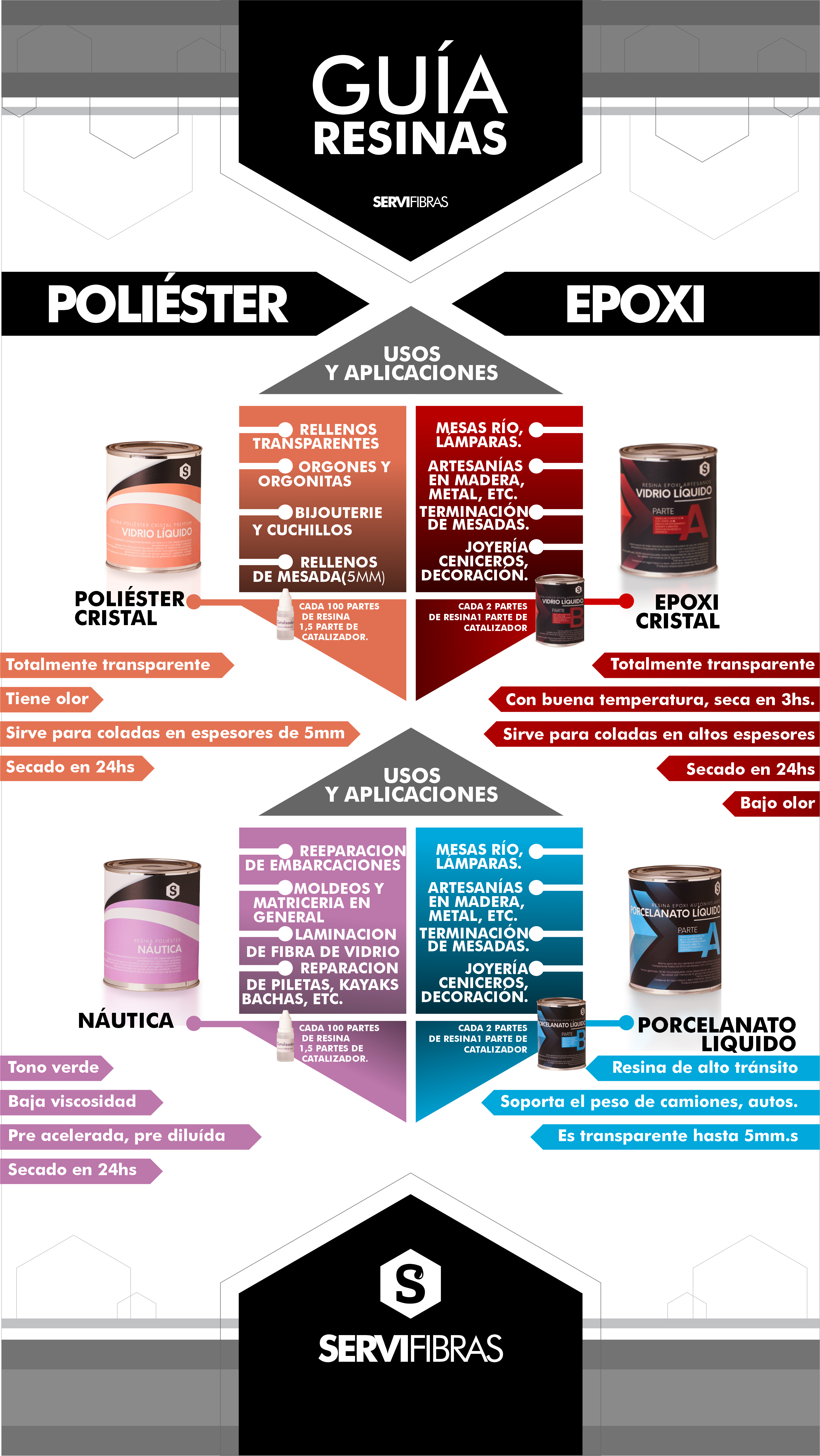 resistência resina poliéster vs epóxi