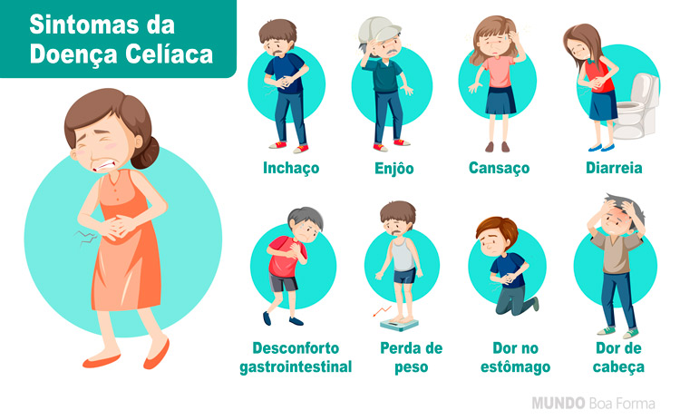 Exames para Diagnóstico da Doença Celíaca: O Que Você Precisa Saber