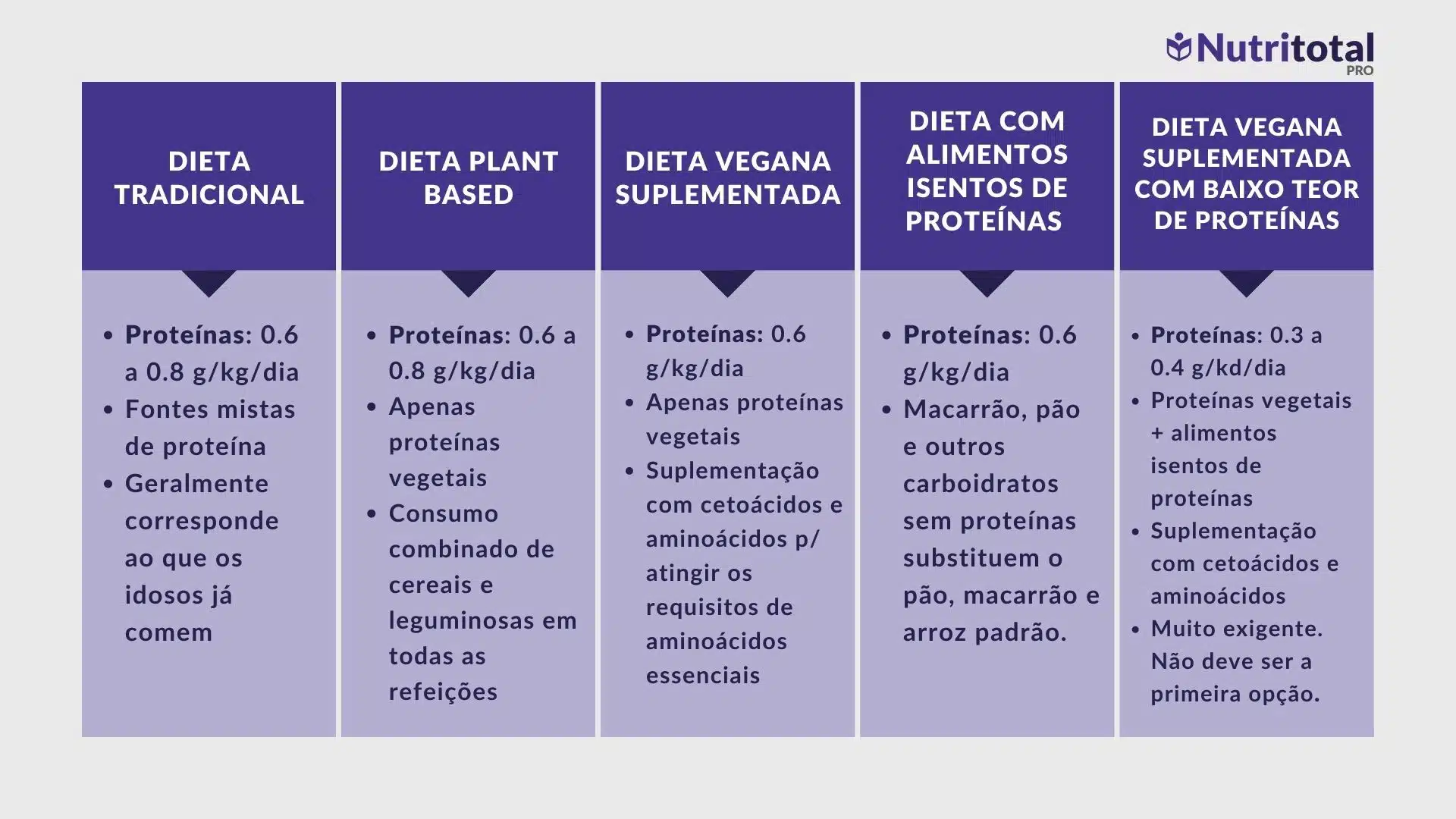 doença renal crônica dieta