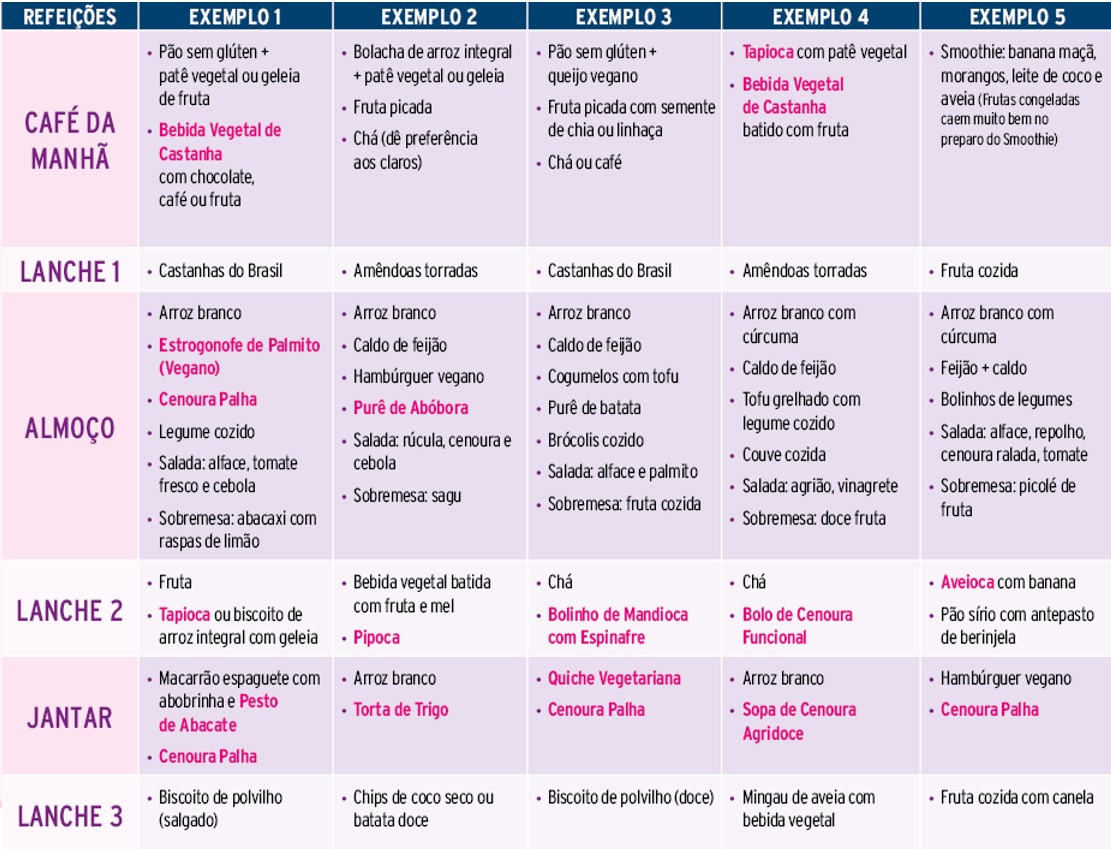 Diálise e Alimentação: O que Muda na Sua Dieta?