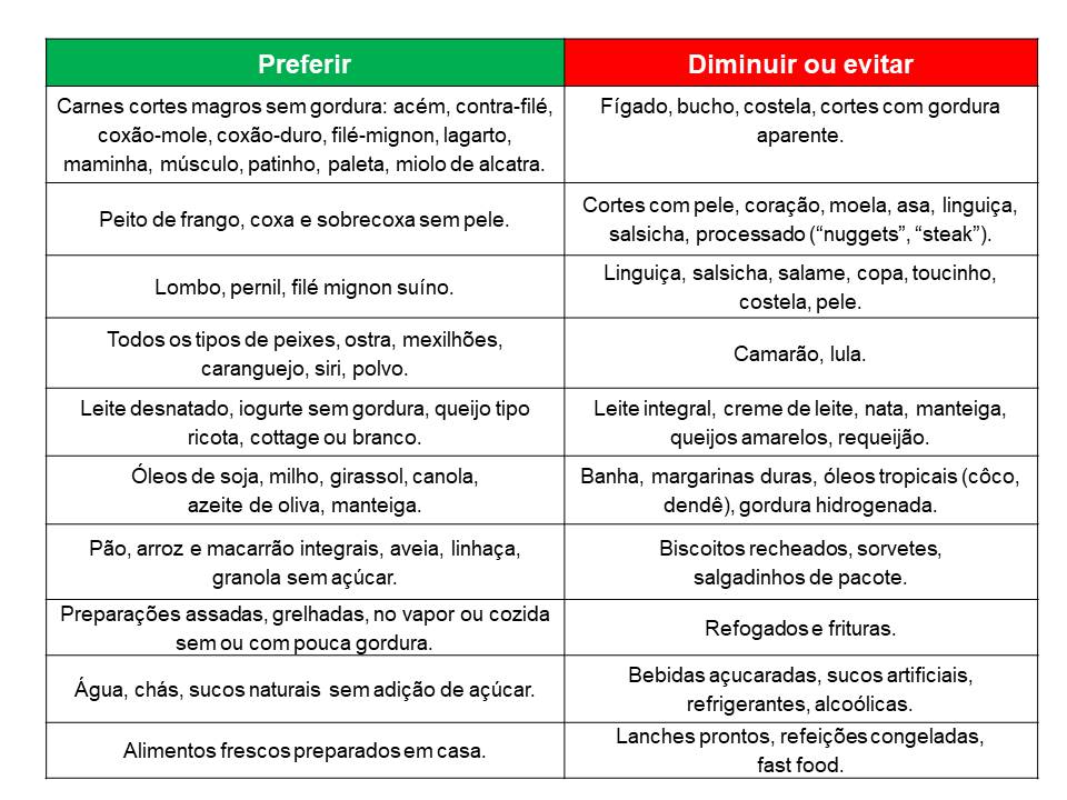 Diálise e Alimentação: O que Muda na Sua Dieta?