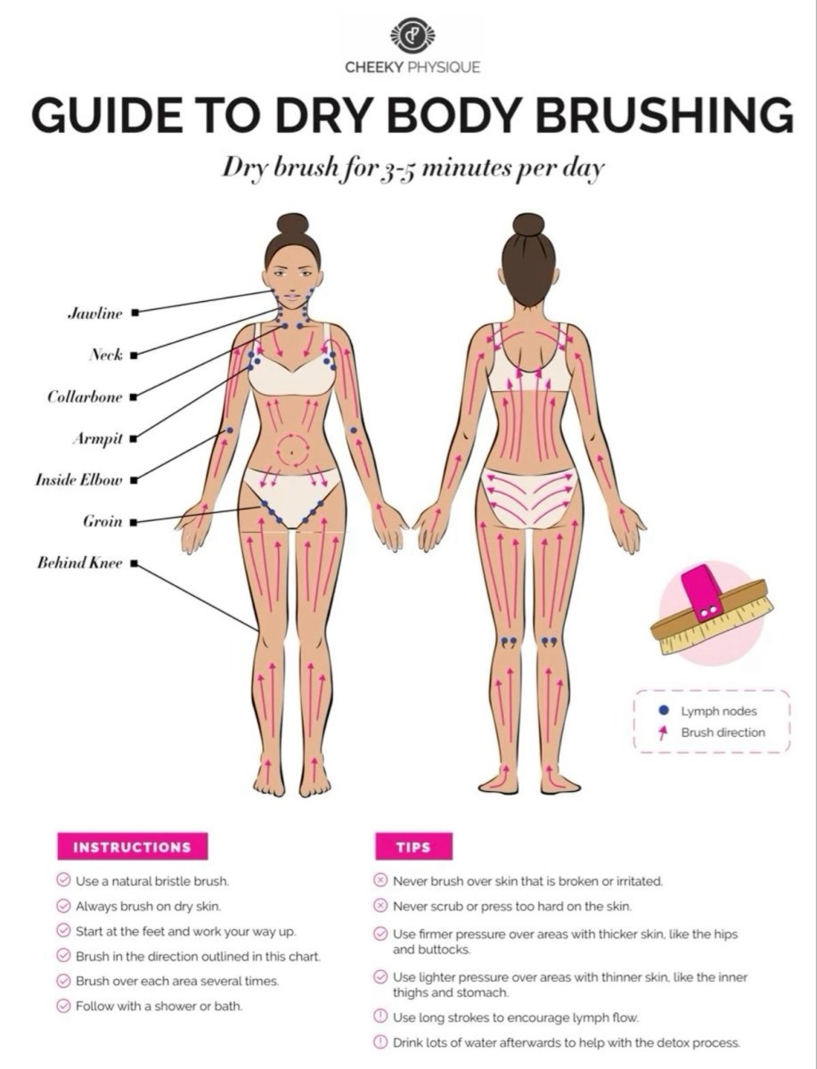 Guia Completo de Escovas para Dry Brushing por Tipo de Pele