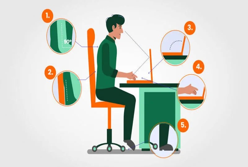 benefícios da ergonomia
