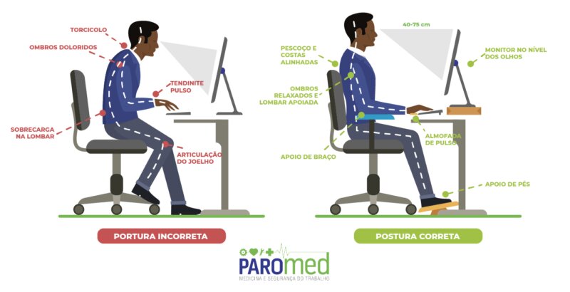 ergonomia física cognitiva organizacional