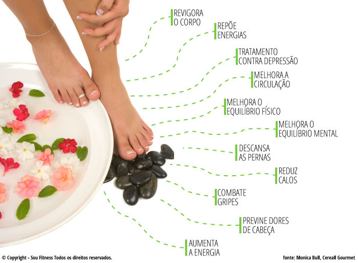 Benefícios do Sal Amargo (Epsom) para a Saúde dos Pés