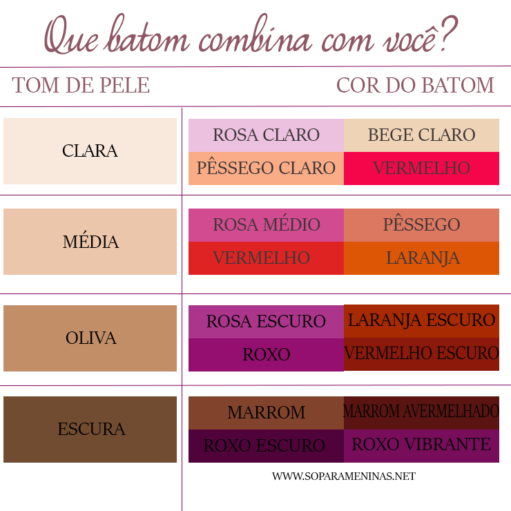 Dicas de aplicação para batom vermelho perfeito