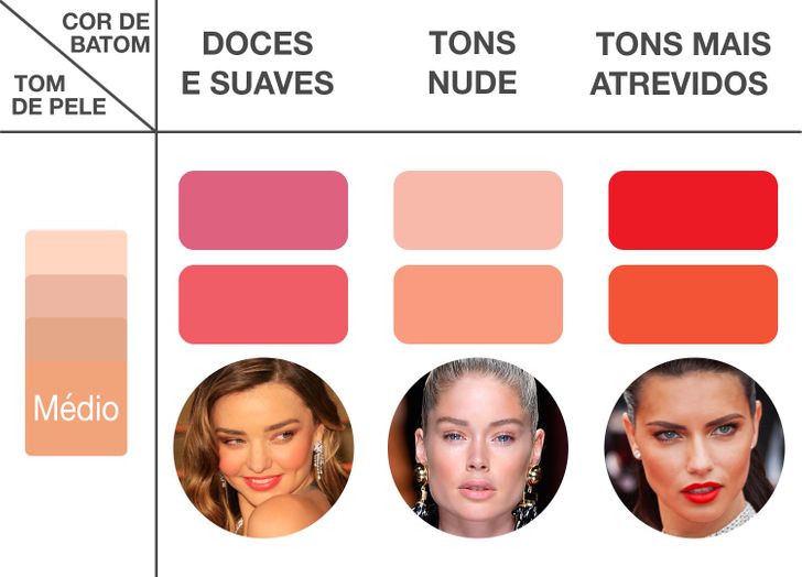 Como identificar seu subtom de pele